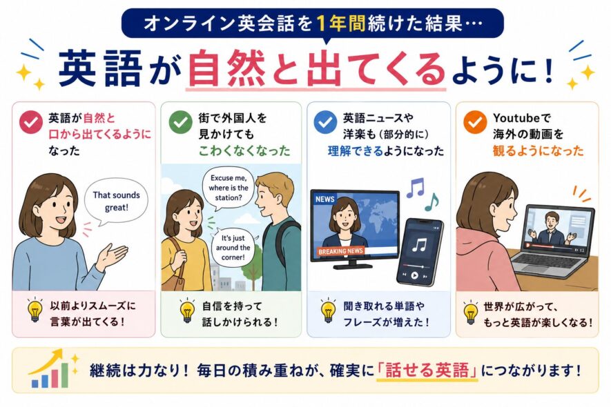 オンライン英会話を1年間続けた結果、英語が自然と出てくるように