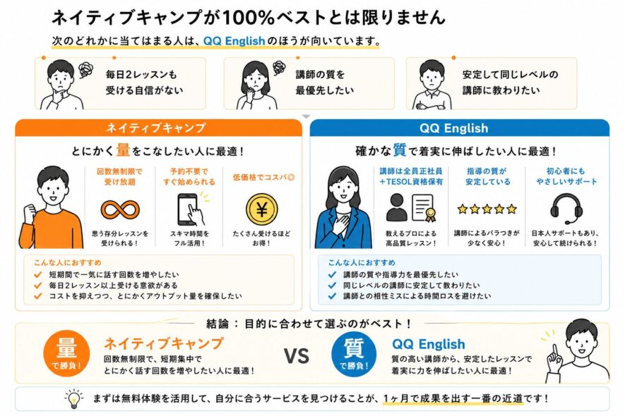 こんな人にはQQ Englishがおすすめ