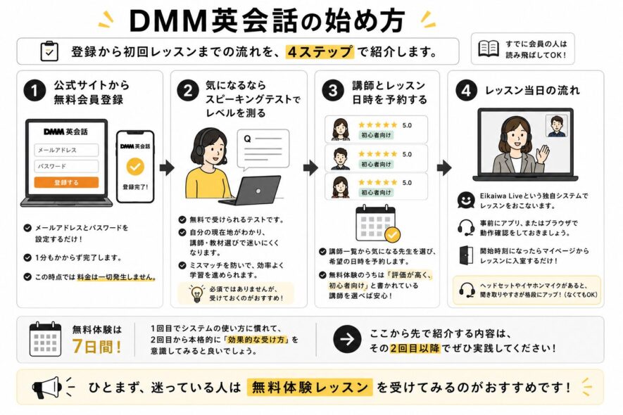 DMM英会話の始め方4ステップガイド