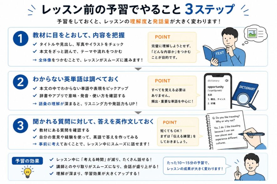 英会話レッスン前の予習 3ステップ