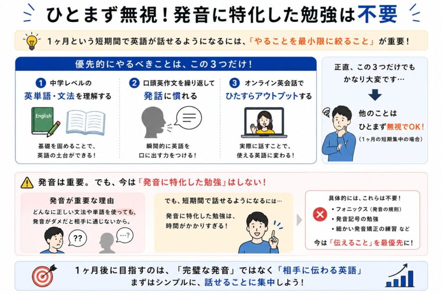 1ヶ月で話すのであれば発音は後回し