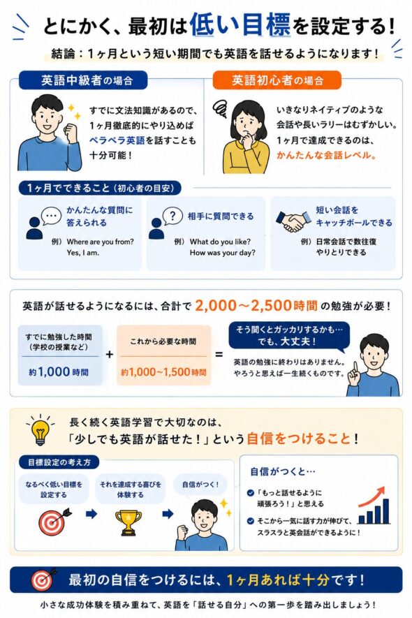 最初は低い目標でモチベと英語力アップ