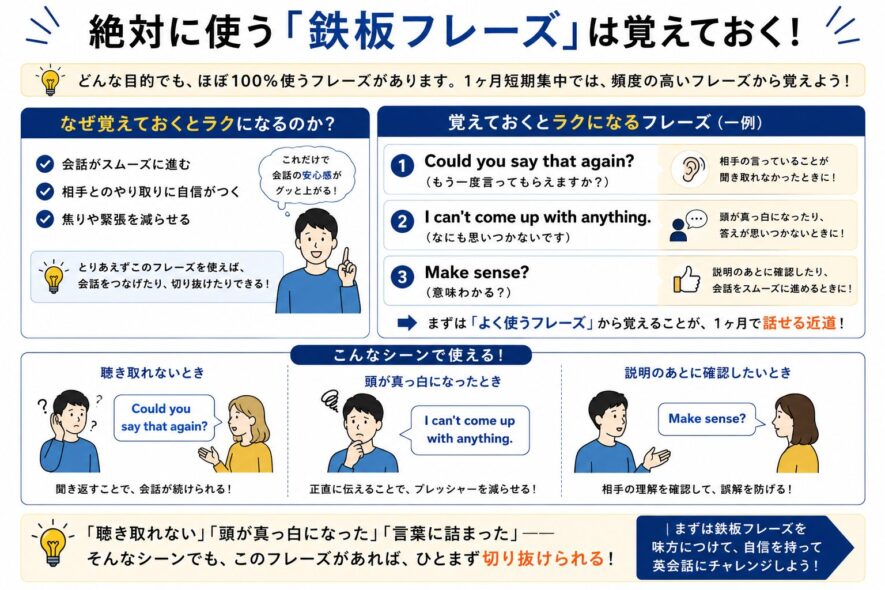鉄板フレーズで英会話を楽に