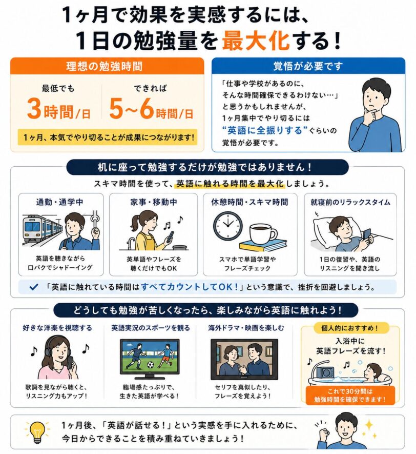 1ヶ月で効果を実感する勉強法