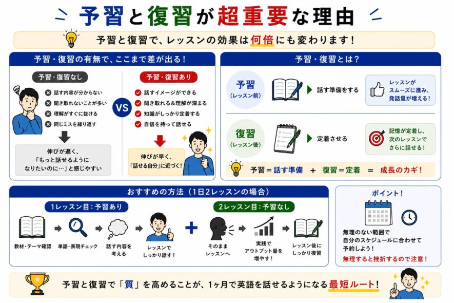 1ヶ月で英会話は話せる？効果的なオンライン英会話の使い方 | ピマログ