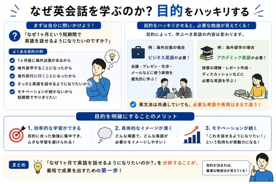 英会話学習の目的設定ガイド