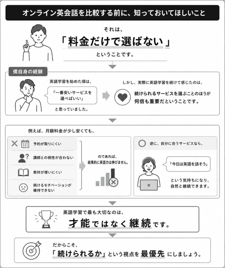 オンライン英会話