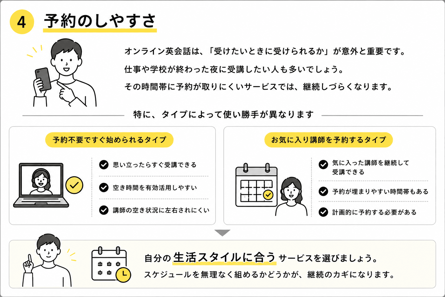 予約のしやすさ