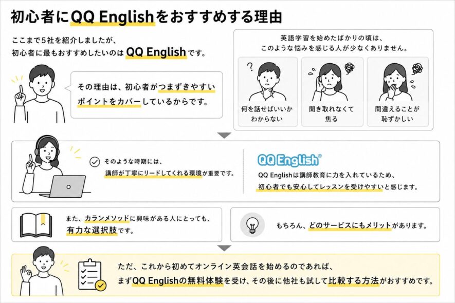QQ Englishは初心者におすすめ