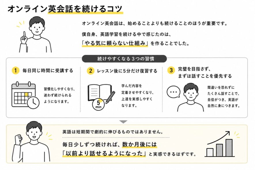 初心者が英会話を続けるコツ