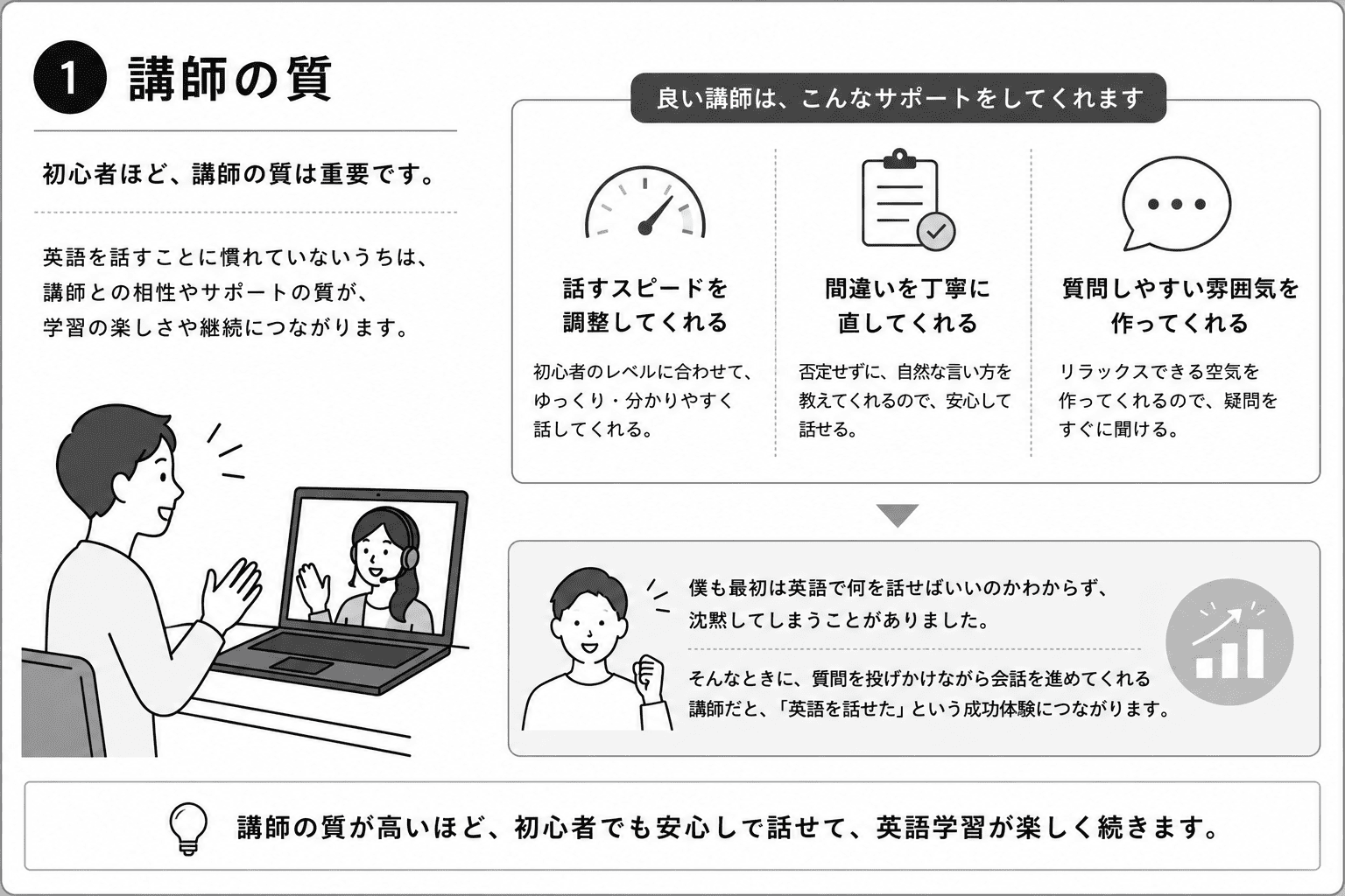 初心者ほど、講師の質は重要