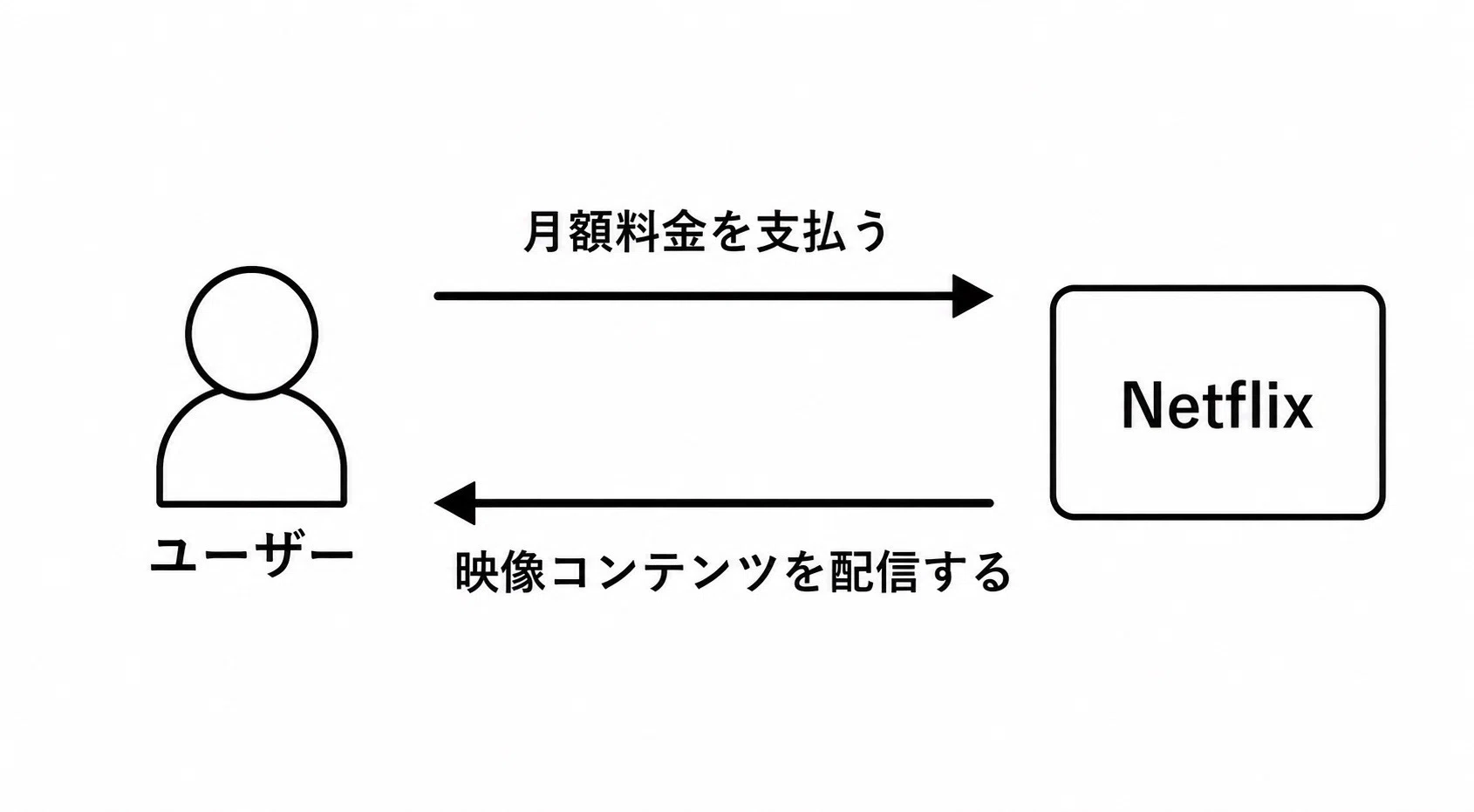 図解